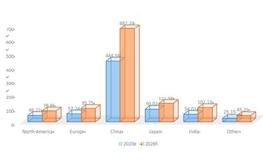 क्षेत्र के अनुसार वैश्विक मेलामाइन टेबलवेयर बाज़ार का आकार